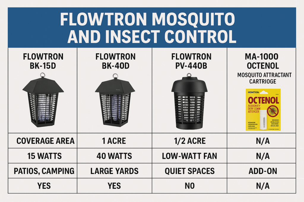 Flowtron Mosquito and Insect Control Devices
